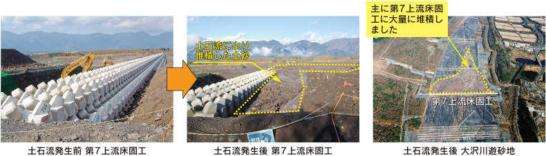 土石流発生前 第7上流床固工　土石流発生後 第7上流床固工 土石流発生後 大沢川遊砂地