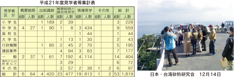 平成21年度見学者等集計表と日本・台湾砂防研究会の様子
