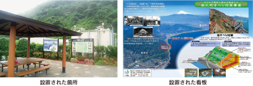 設置された箇所と看板