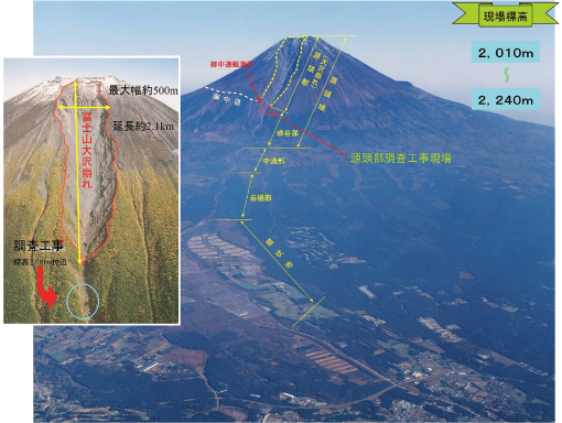 富士山大沢崩れ調査工事現場