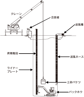 図：深礎杭工の掘削概念図