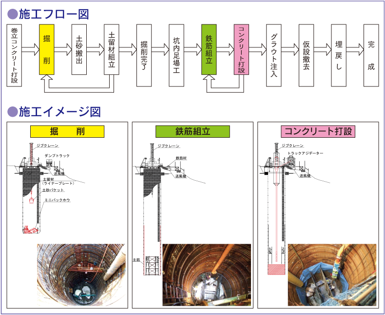 施工フロー図/施工イメージ図