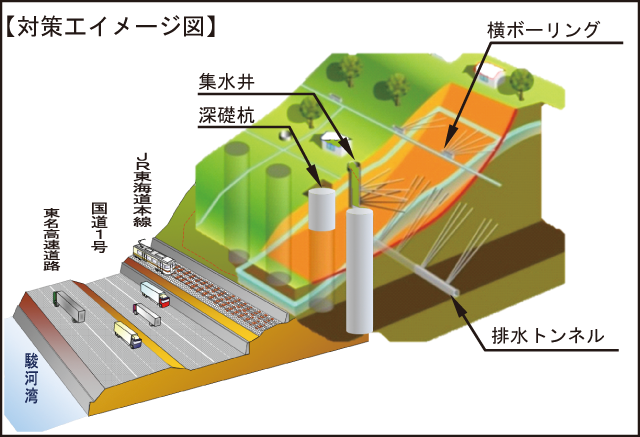 地すべり対策工概略図