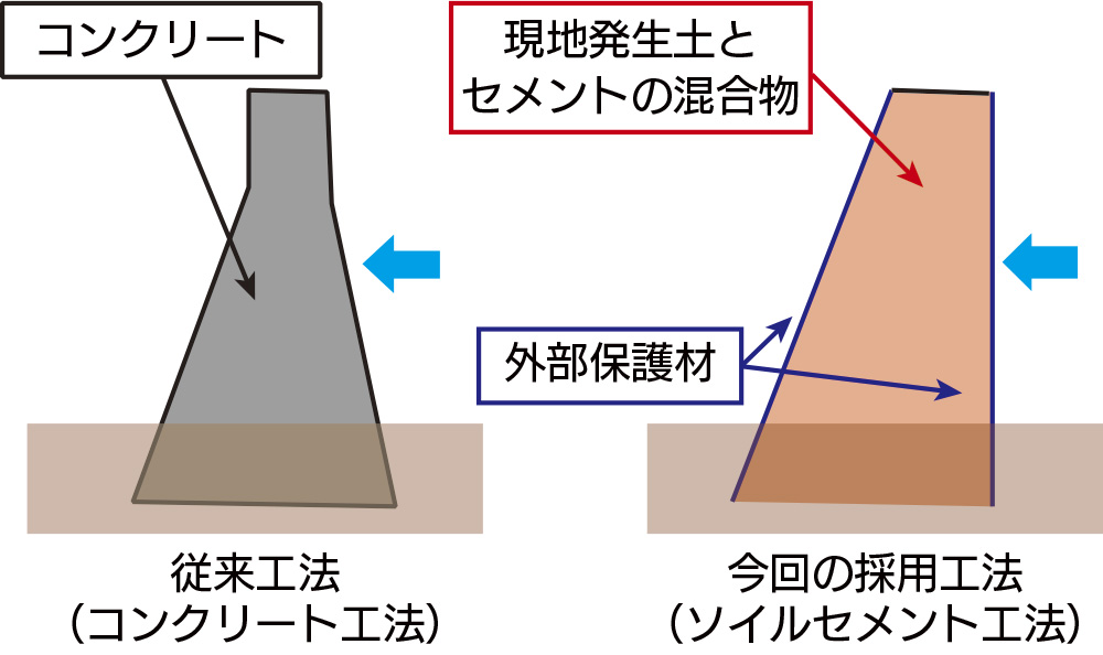 工法の違い