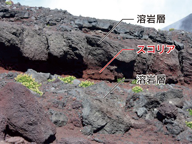溶岩とスコリアの互層　富士山を含む成層火山の特徴