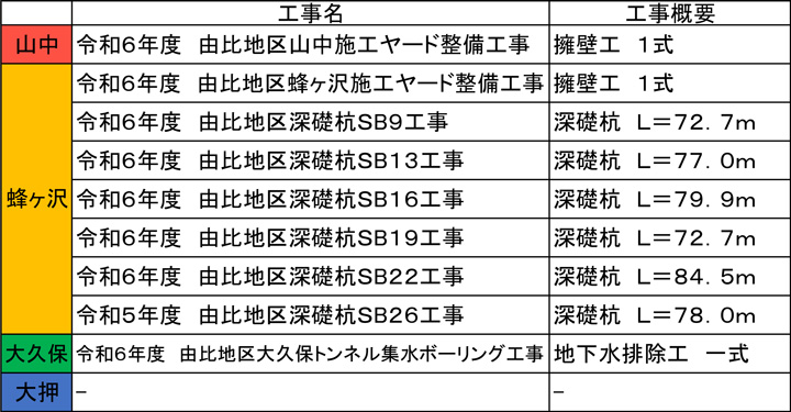 由比地区