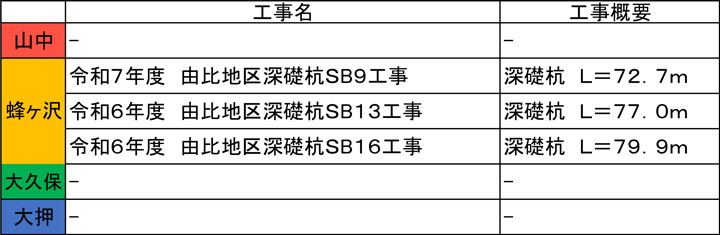 由比地区