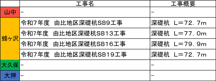 由比地区