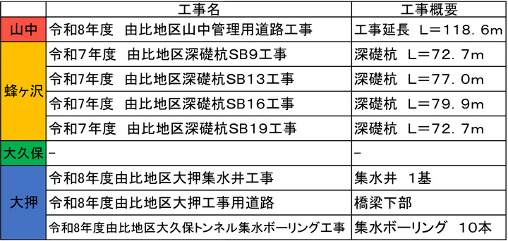 由比地区