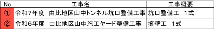 山中ブロック