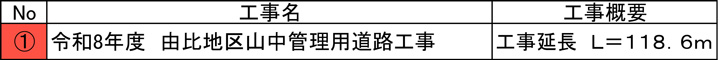 山中ブロック