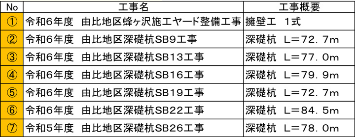 蜂ヶ沢ブロック