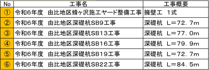 蜂ヶ沢ブロック
