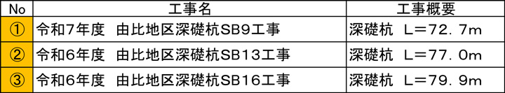 蜂ヶ沢ブロック