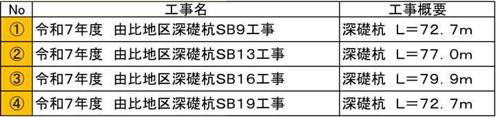 蜂ヶ沢ブロック