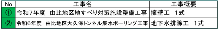 大久保ブロック