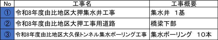 大押ブロック