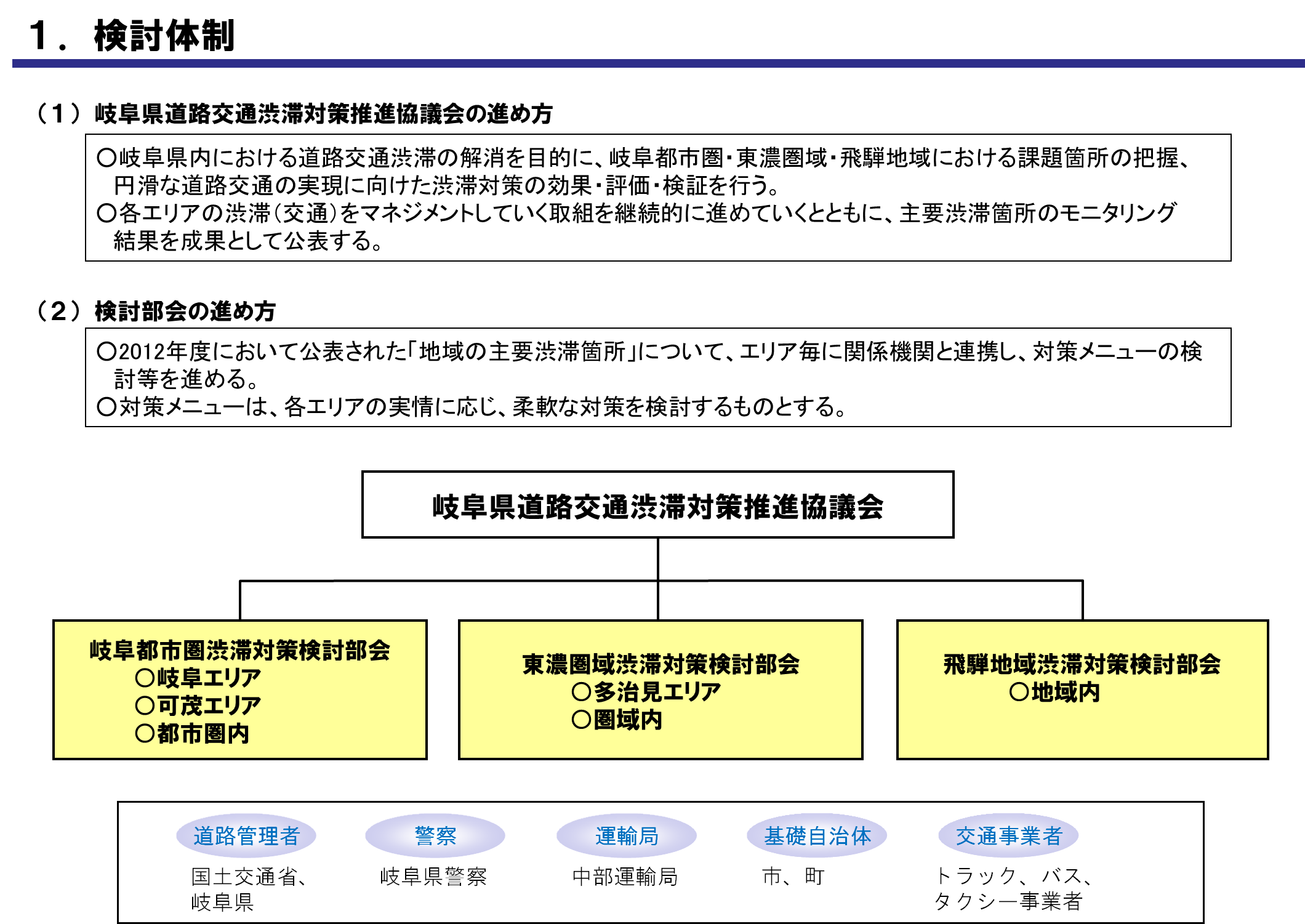 岐阜県道路交通渋滞対策推進協議会 岐阜国道事務所 国土交通省 中部地方整備局 岐阜県道路交通渋滞対策推進協議会 岐阜国道事務所 国土交通省 中部地方整備局