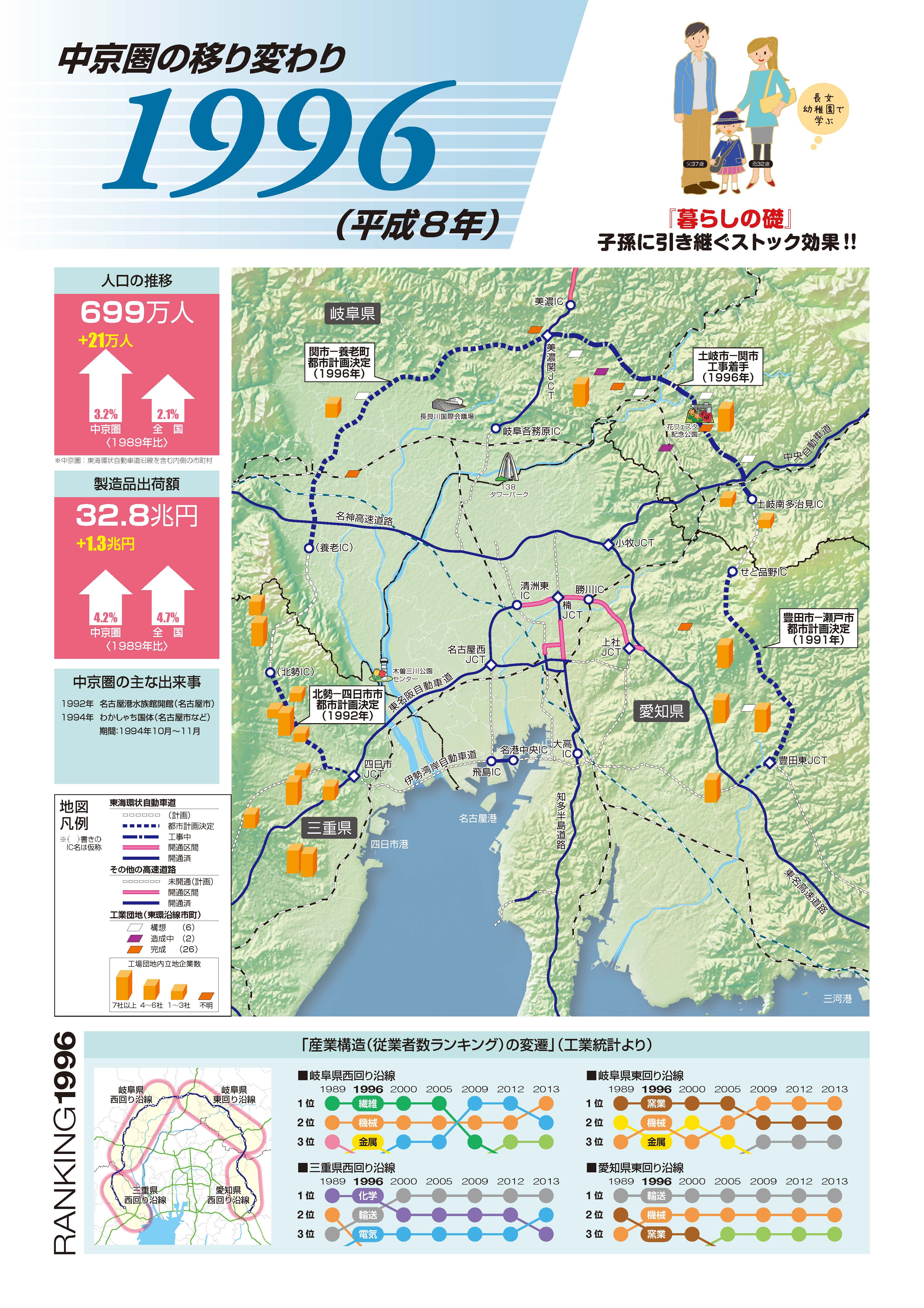 1996年(平成8年)