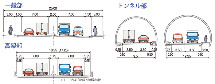 標準断面図