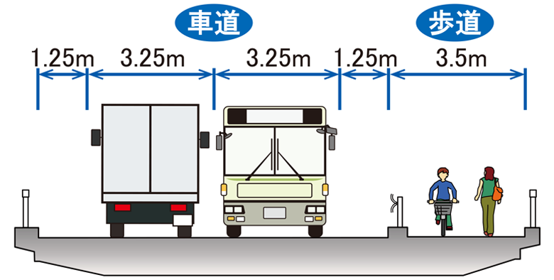 標準断面図