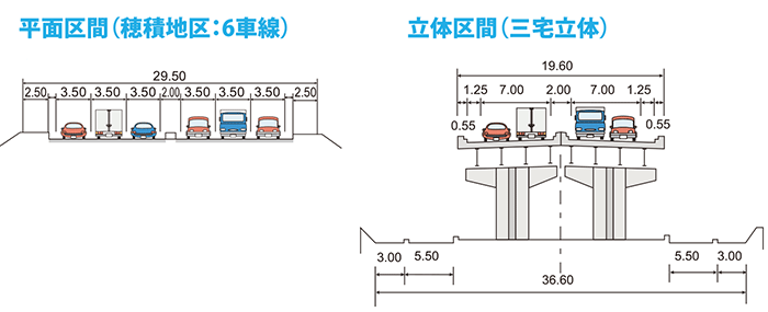 標準断面図