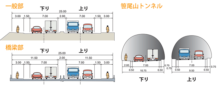 標準断面図