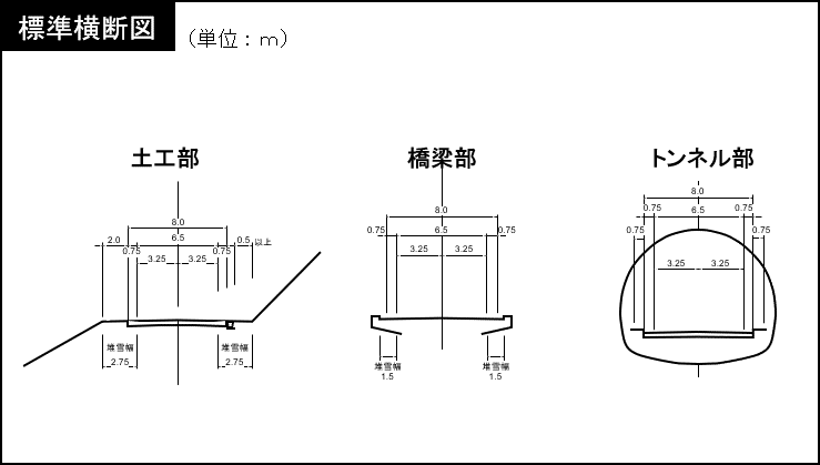 標準断面図