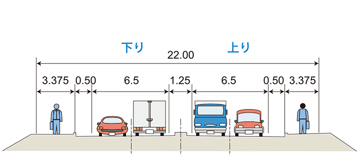 標準断面図