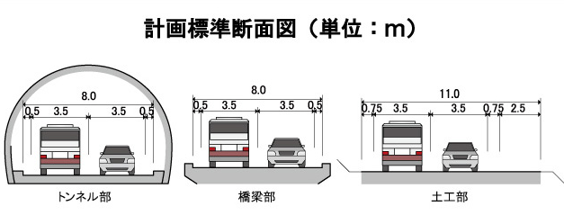 標準断面図