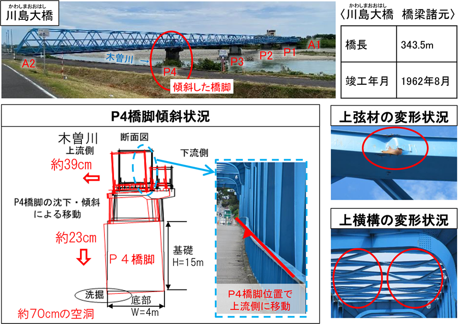 被災状況