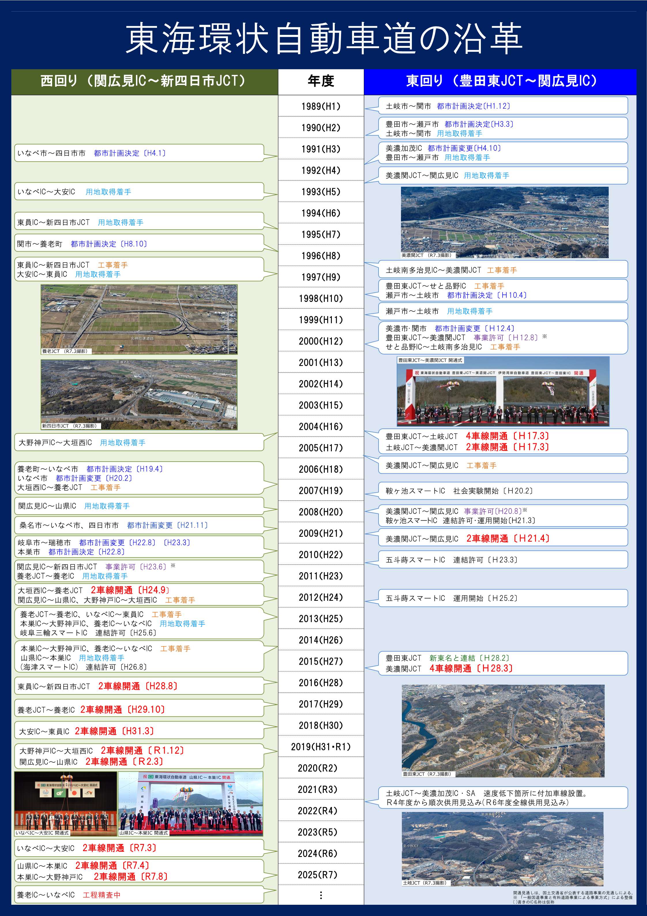 沿革