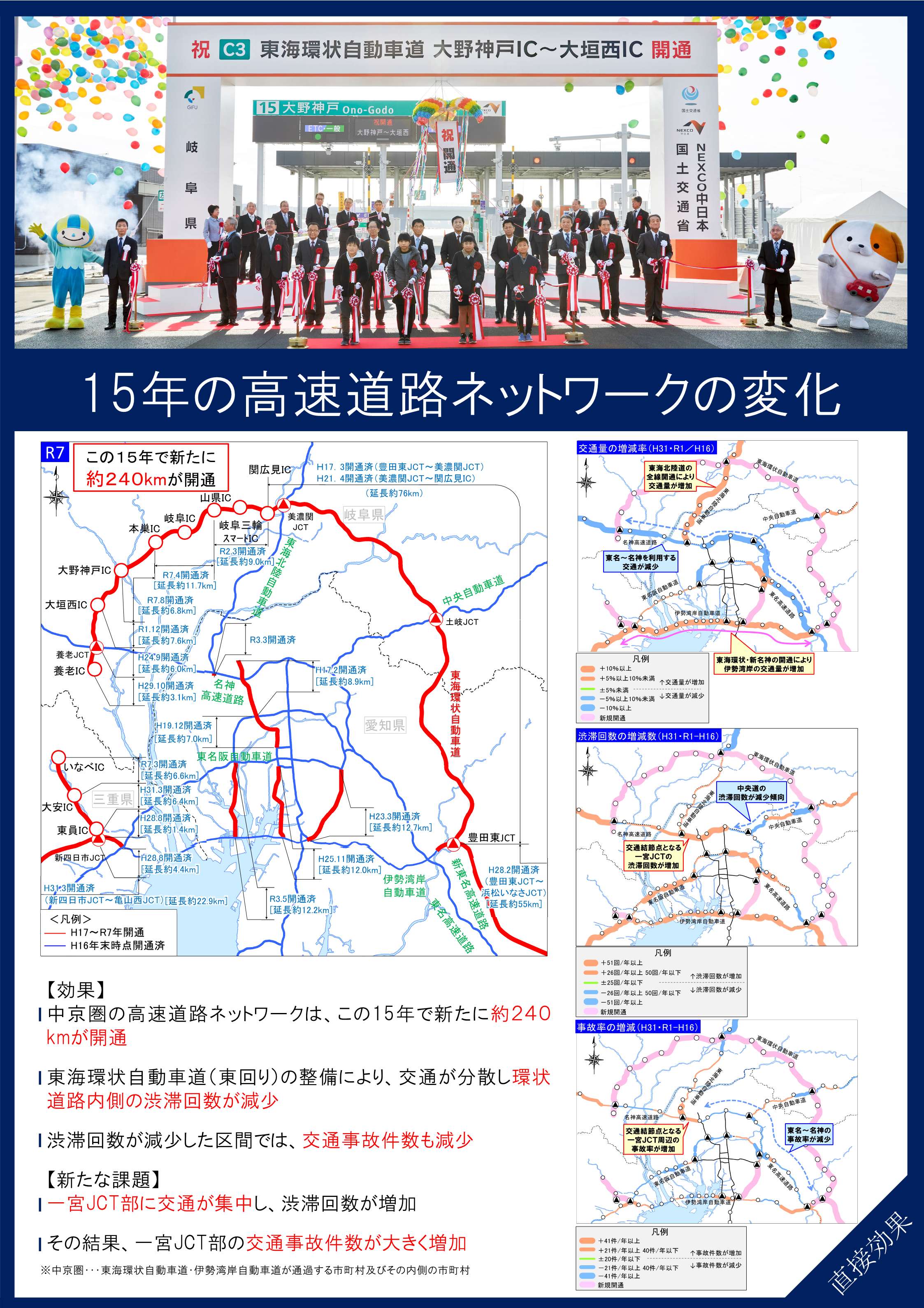 高速道路ネットワーク