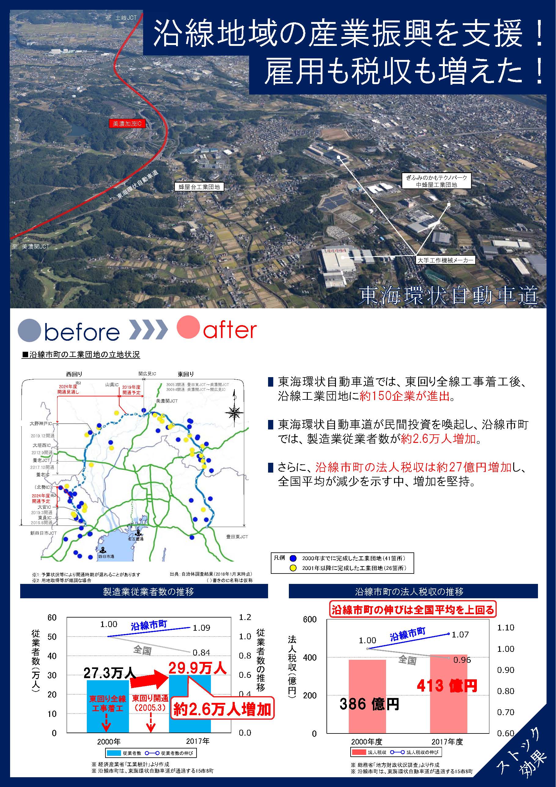 産業振興