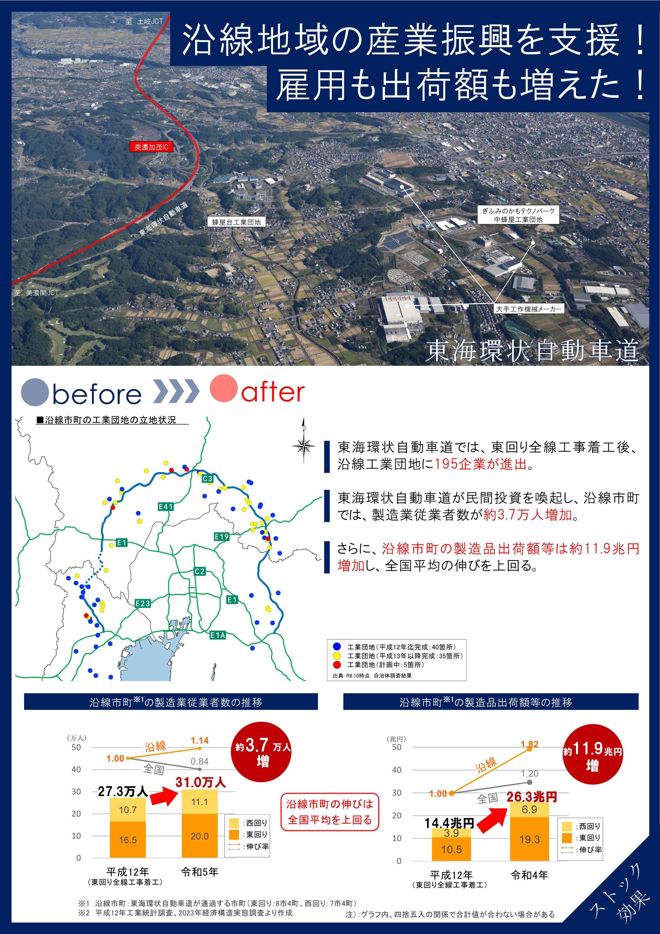 産業振興
