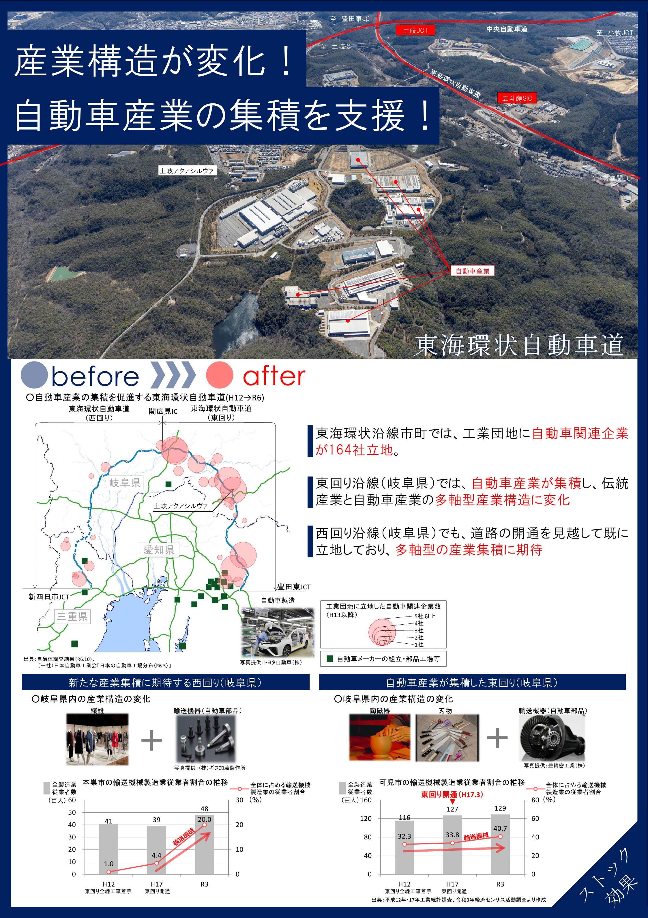 産業集積