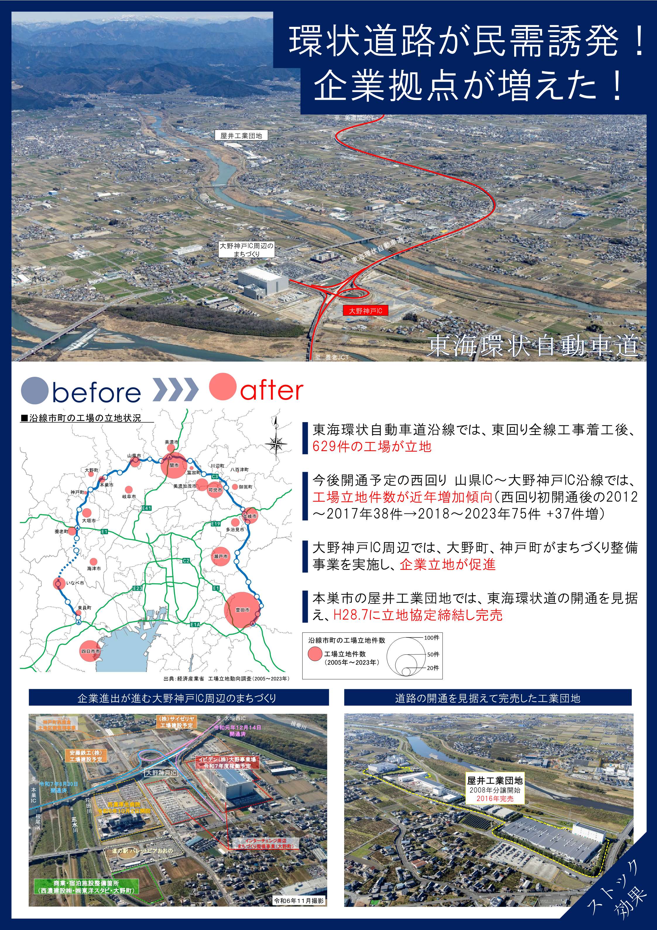 企業立地