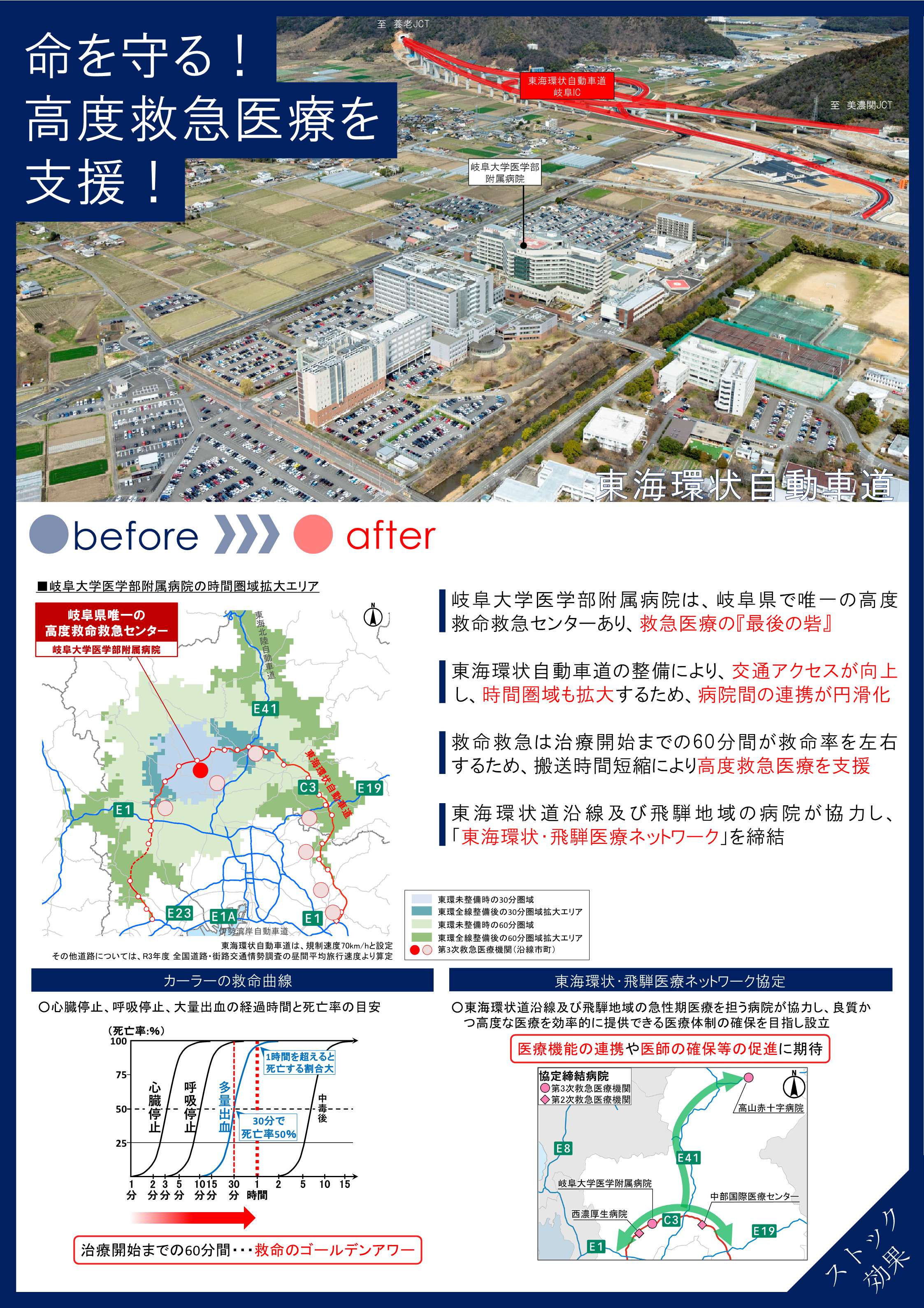 救急医療