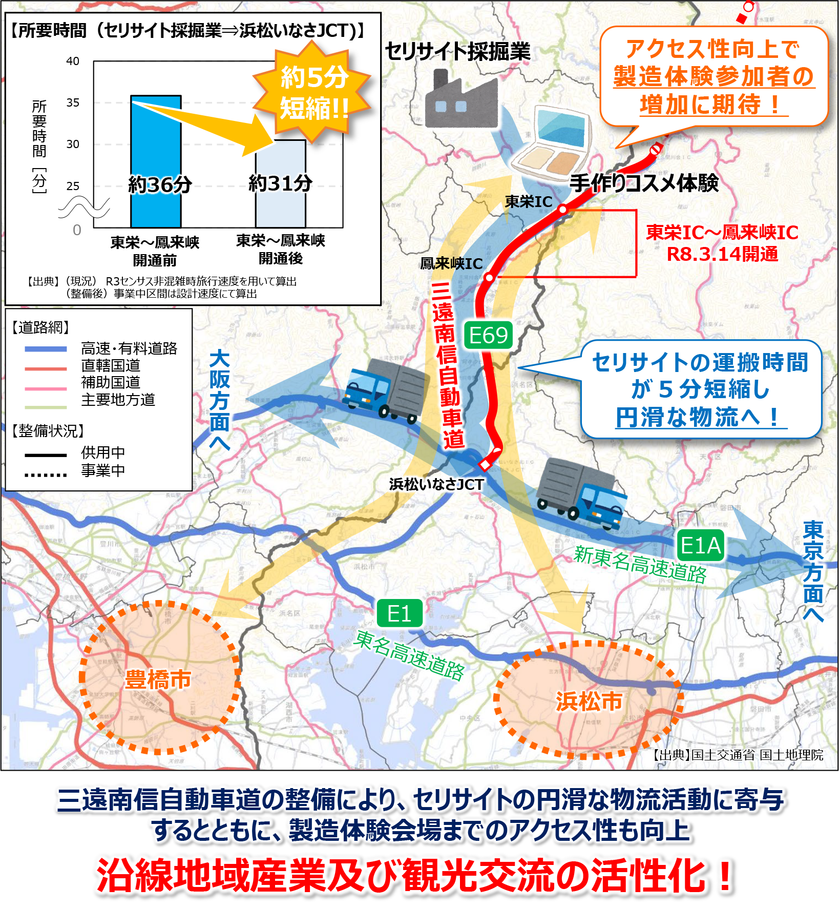 都市部からのアクセス時間の変化