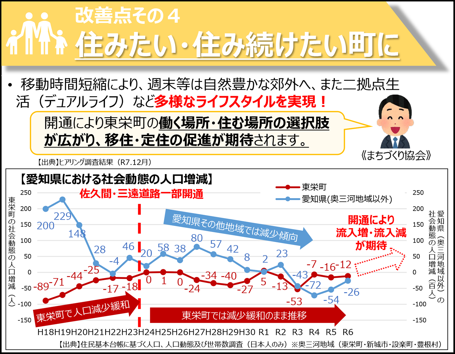 中山間地域の暮らしの改善④