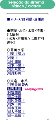 Selecao do sistema hidrico / cidade