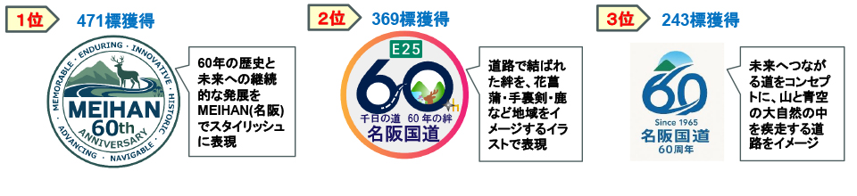 名阪国道60周年 ロゴマーク決定