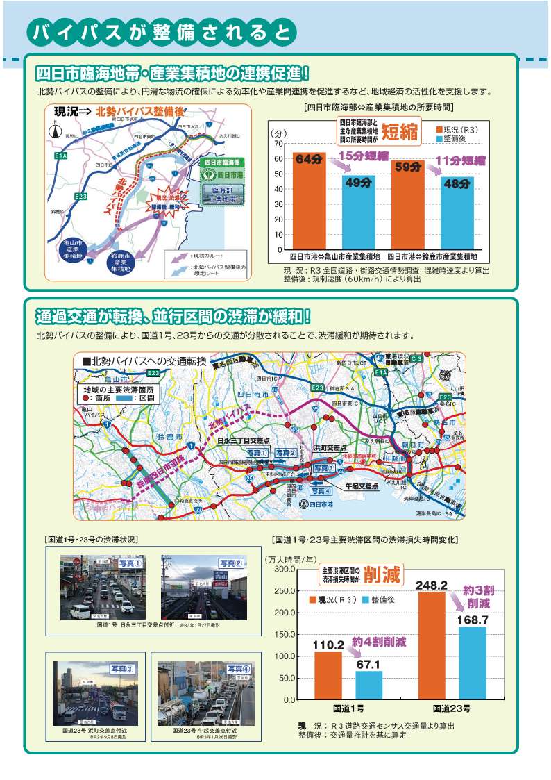 4.バイパスが整備されると