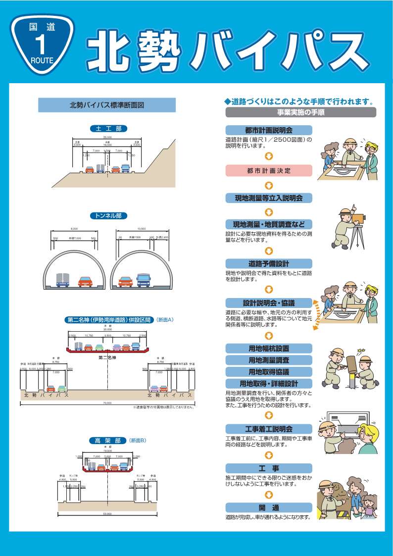 5.断面図と事業実施の手順