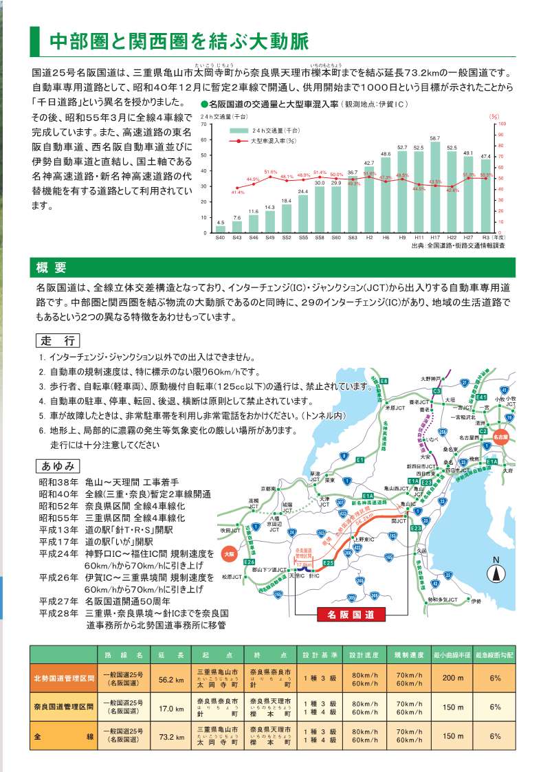 3.概要