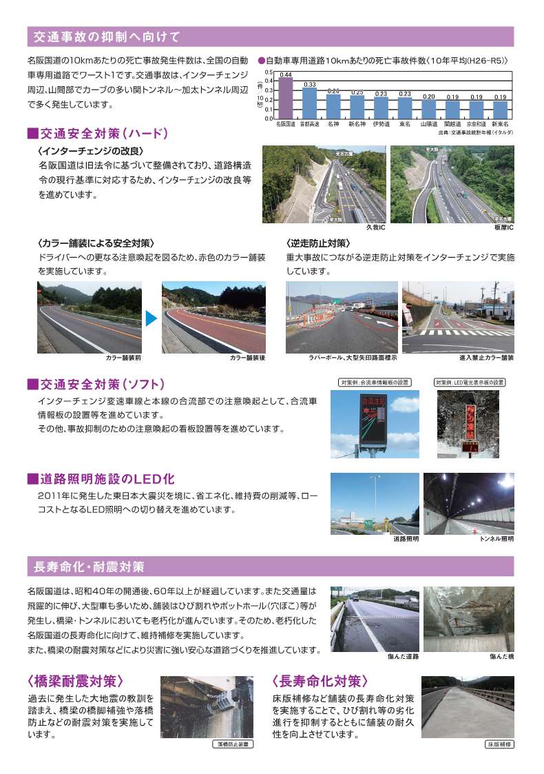 4.交通事故の抑制へ向けて