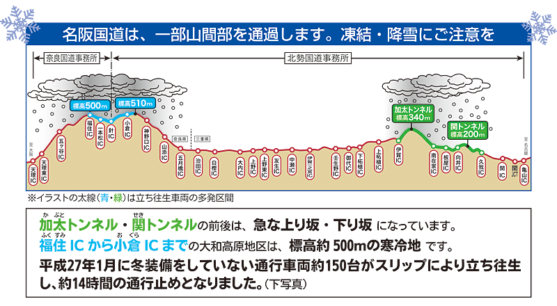凍結・降雪にご注意