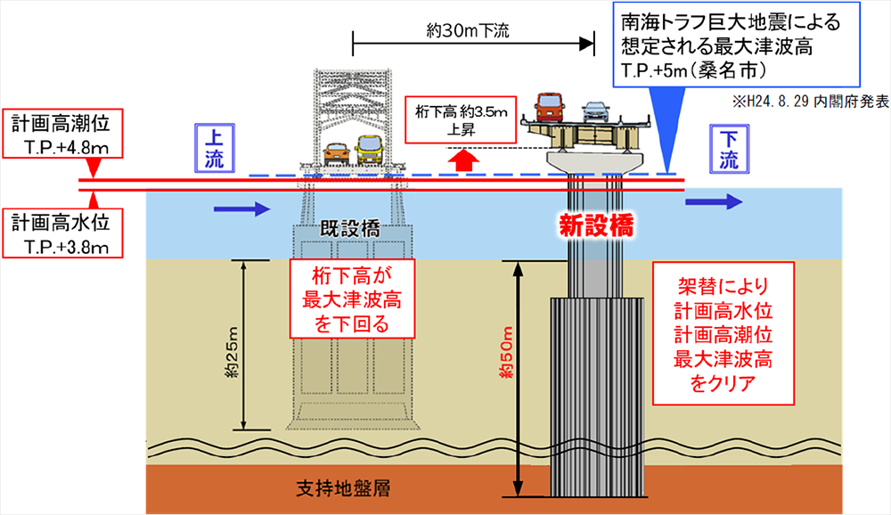 安全な生活環境の強化