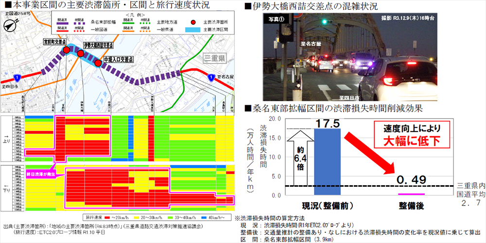 伊勢大橋架替えによる整備効果