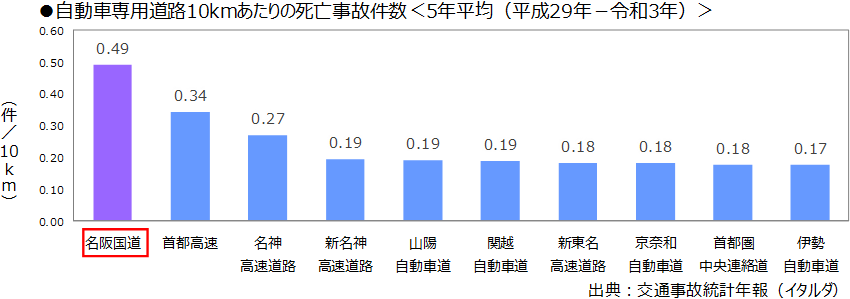 死亡事故発生件数